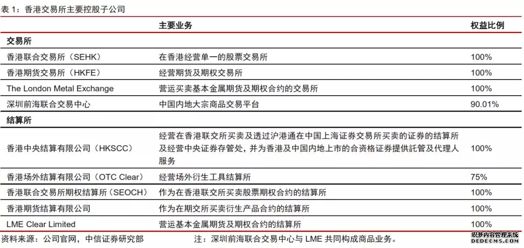 华泰金控（香港）获准成为港交所美元兑人民币期货的首批券商类流动性提供商