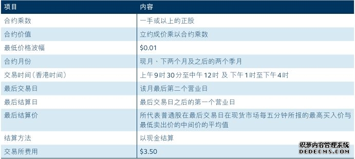 香港交易所集团行政总裁陈翊庭: 为国际投资者投资中国提供更多选择和便利